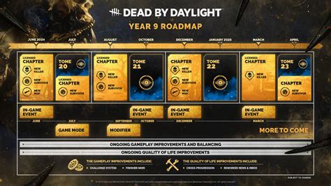 dbd roadmap 2024|Dead by Daylight Year 9 Roadmap Revealed